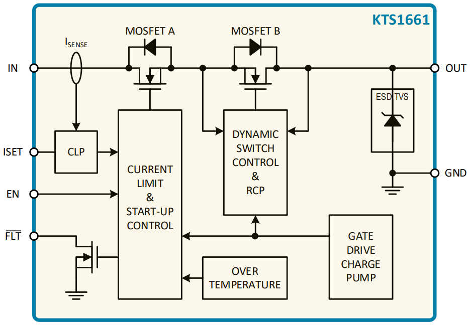 Block Diagram - Kinetic Technologies KTS1661 USB VBUS Ideal Diode Load Switch